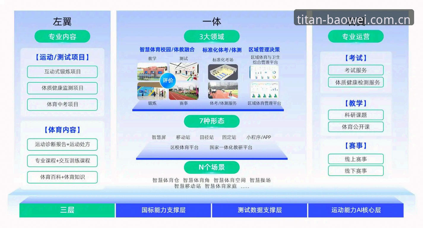 宝威体育官网2026品牌通道正式上线：赛事数据模块升级与兼容性深度评测